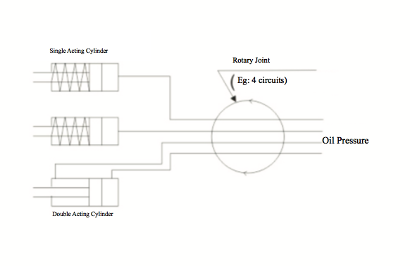 Distribuidor múltiplo da junção giratória de válvula de controle do fluxo do óleo para a bancada giratória